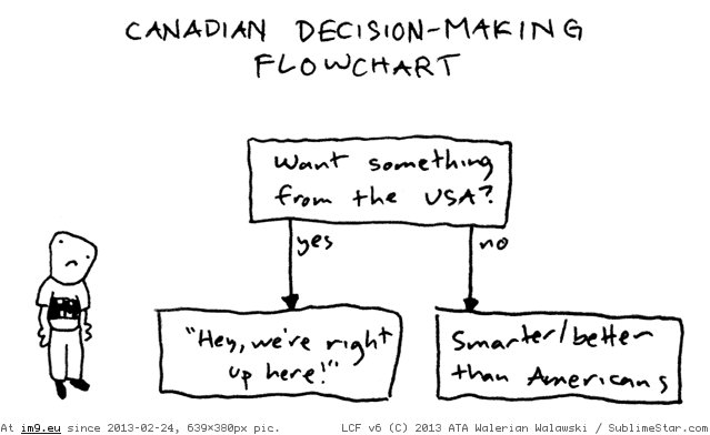 Canadian Decision Making (funny meme) (in Funny pics and meme mix)