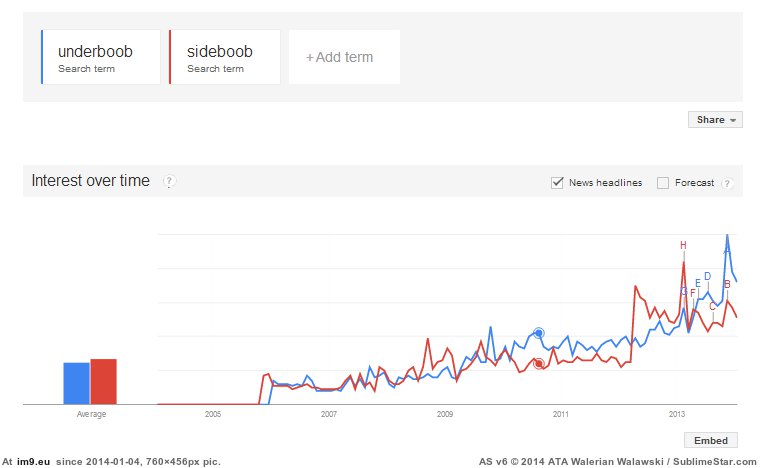 Pic. #Boobs #Battle #Trends #Sideboob #Google #Underboob, 33248B