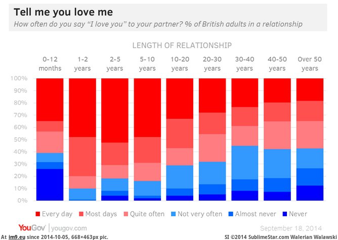 Pic. #Love #Partner, 48145B – My r/DATAISBEAUTIFUL favs