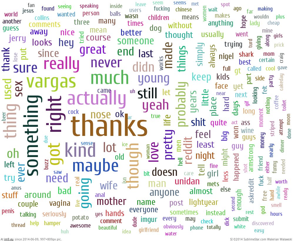 Pic Top Clouds Karma Users Word 211660B My R DATAISBEAUTIFUL Favs