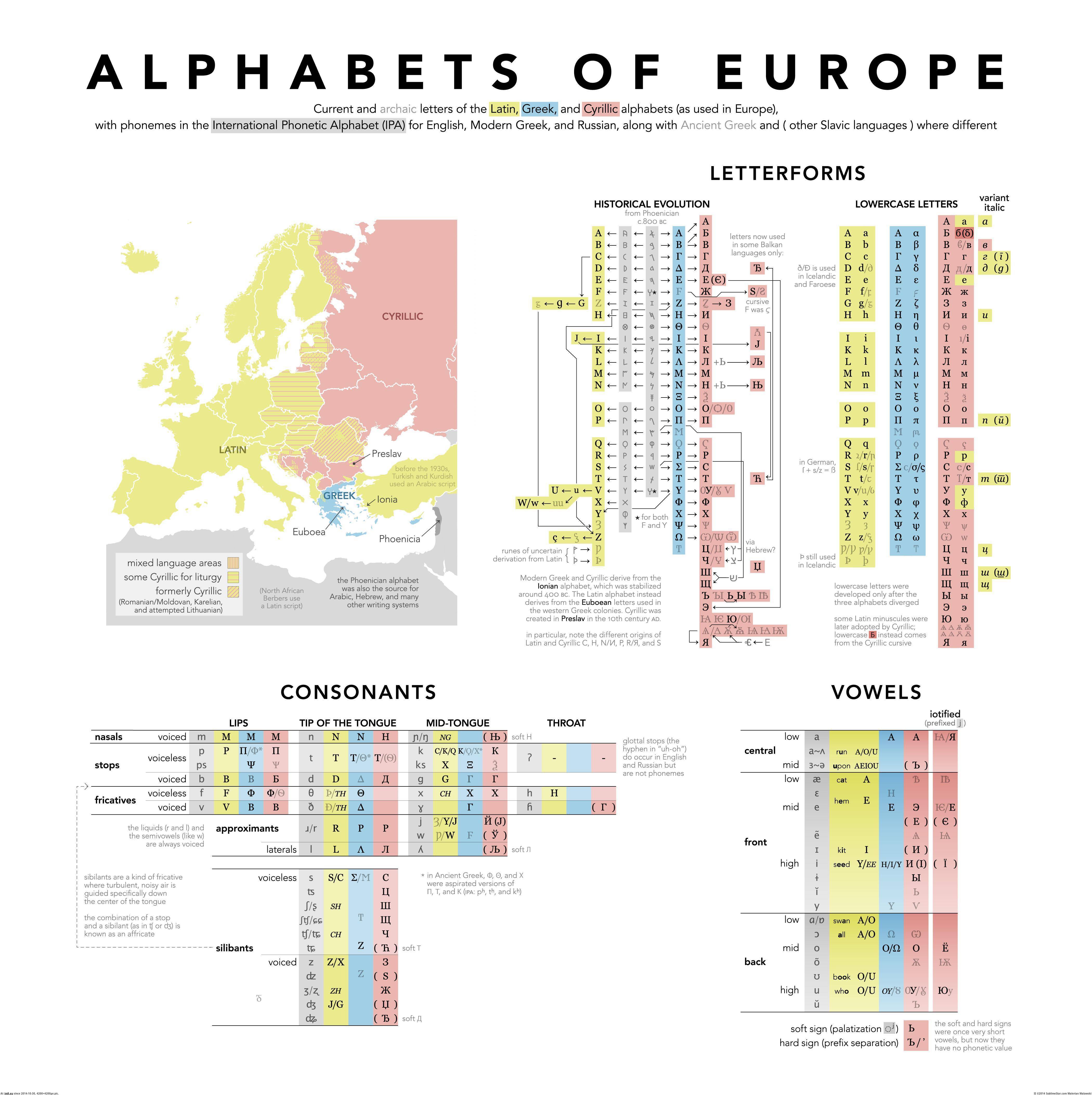 Pic. #Europe #Alphabets, 908871B – My r/MAPS favs