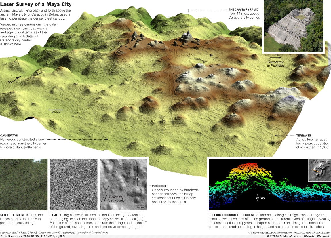 [Mapporn] 'Laser Survey of a Maya City' - Lidar map reveals new ruins, causeways, and terraces hiding below the forest canopy in (in My r/MAPS favs)