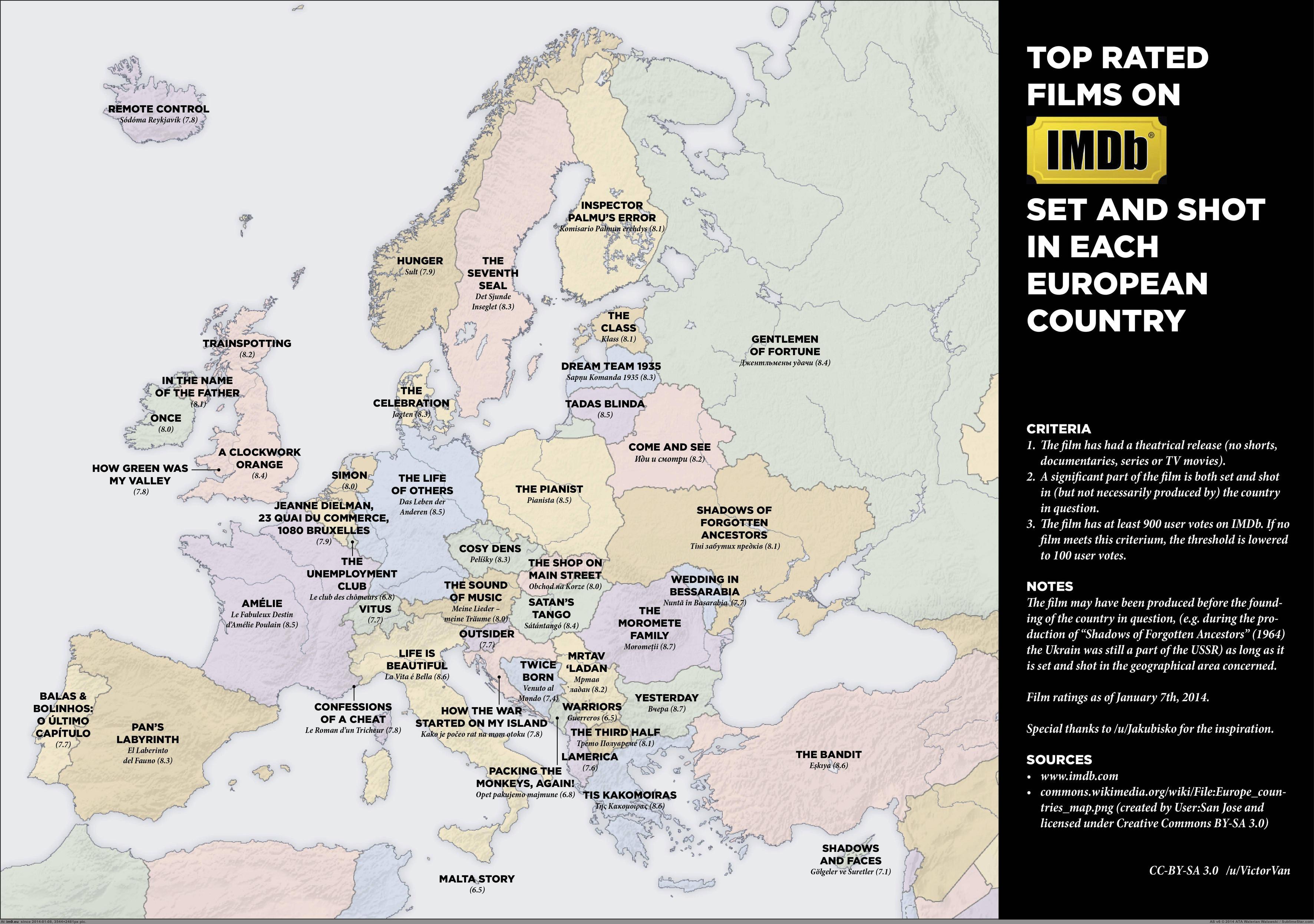 Pic. #Shot #Top #Films #Rated #Imdb #European #Country, 880717B – My r/MAPS  favs