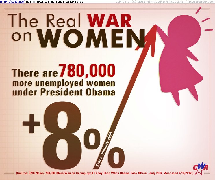 Obama real war on women (in Obama the failure)