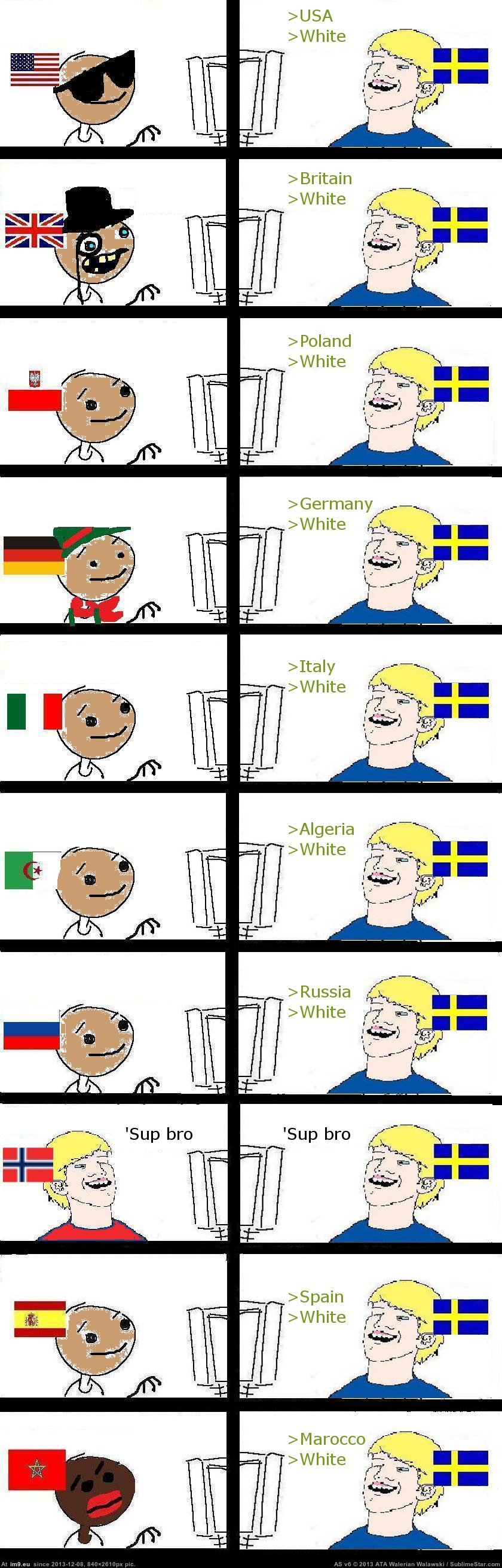 Troll Meme -  Sweden