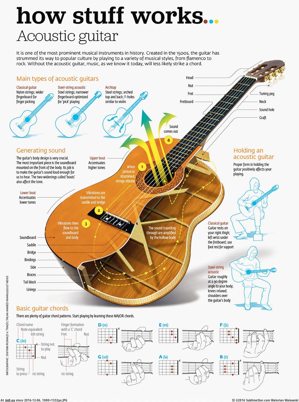 the-acoustic-guitar (in WestmanJams)