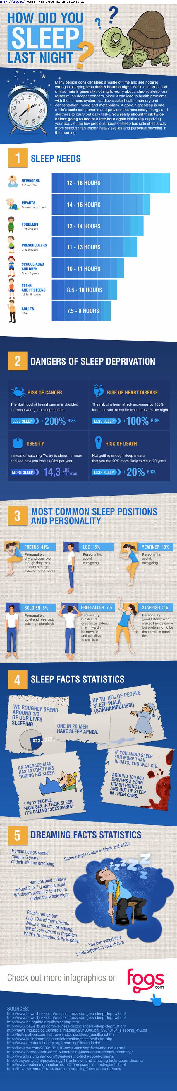 The Sleep Infographic (in Random images)