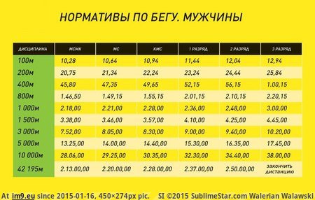 #Large 13166_Норматива_по_бегу_-_мужчины_large Pic. (Obraz z album KDE PasteBin))