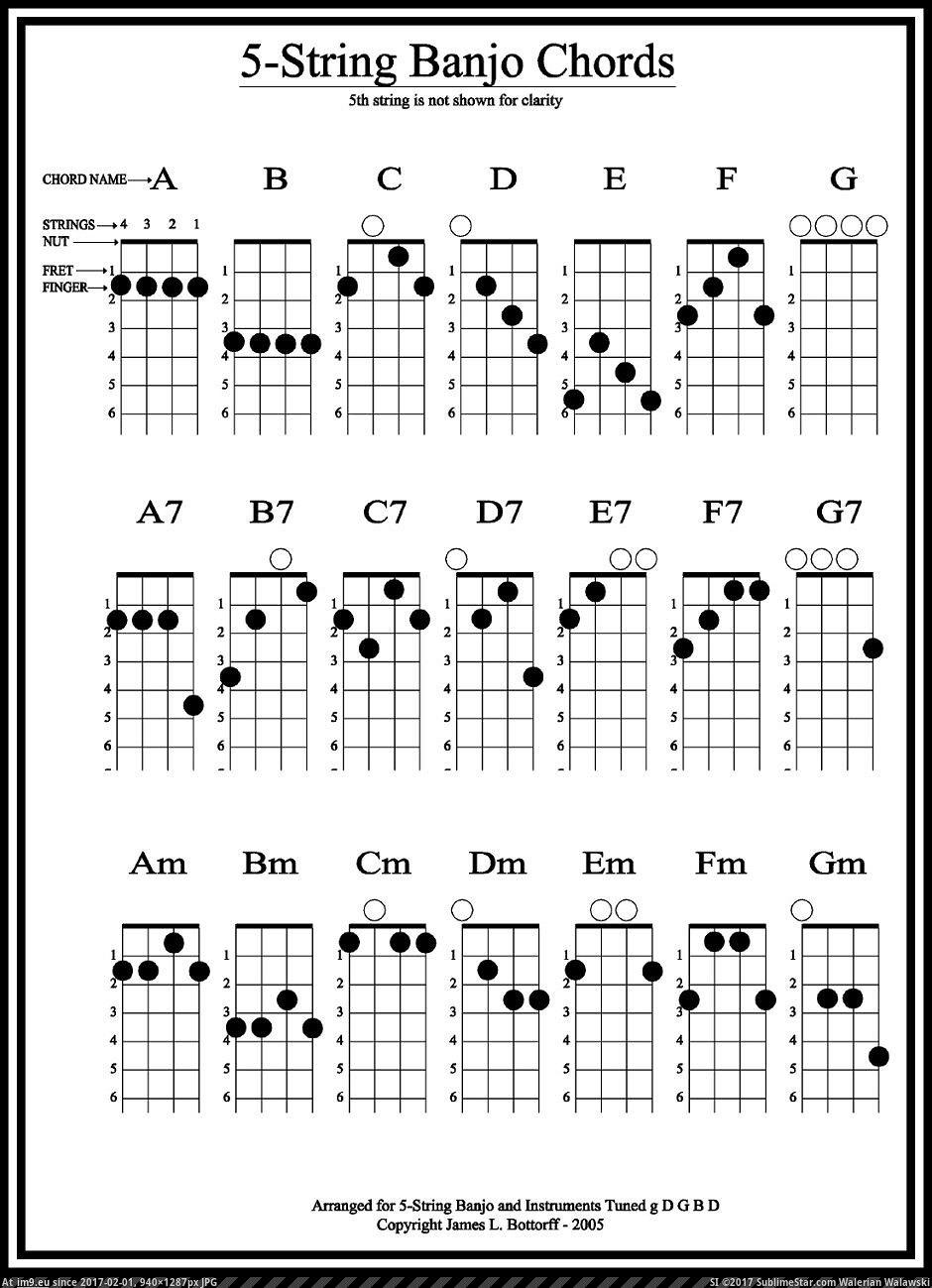 #Chords 5st_chords Pic. (Obraz z album Westman Jams Images))