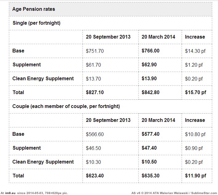 #Age #Pension age_pension Pic. (Obraz z album wadie 0))