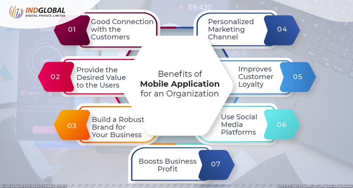 #Design #App #Business #Mobile #Website #Services #Development #Types Benefits of Mobile Application Development for Your Business Pic. (Obraz z album Indglobal25))