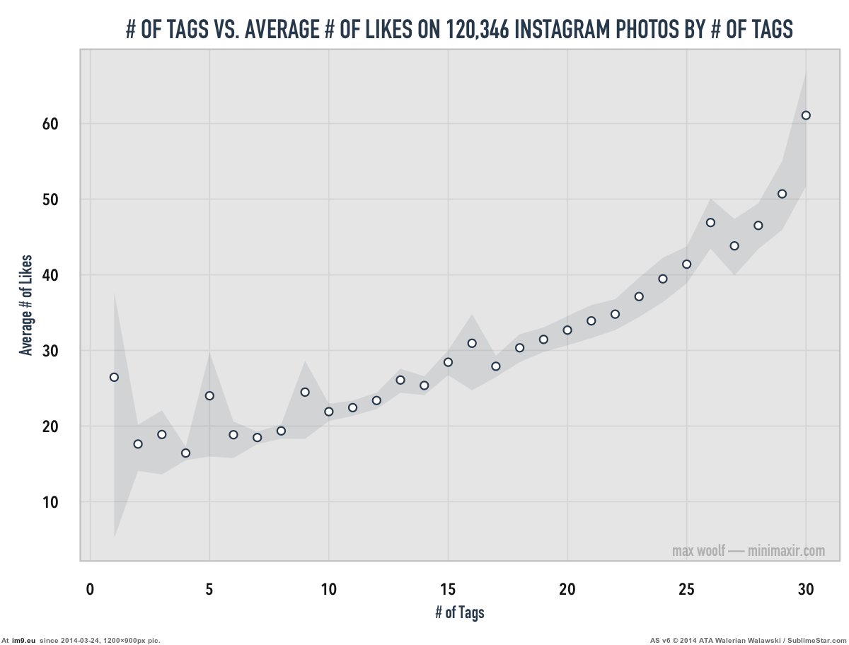 Chess Opening tree plot [oc] : r/dataisbeautiful