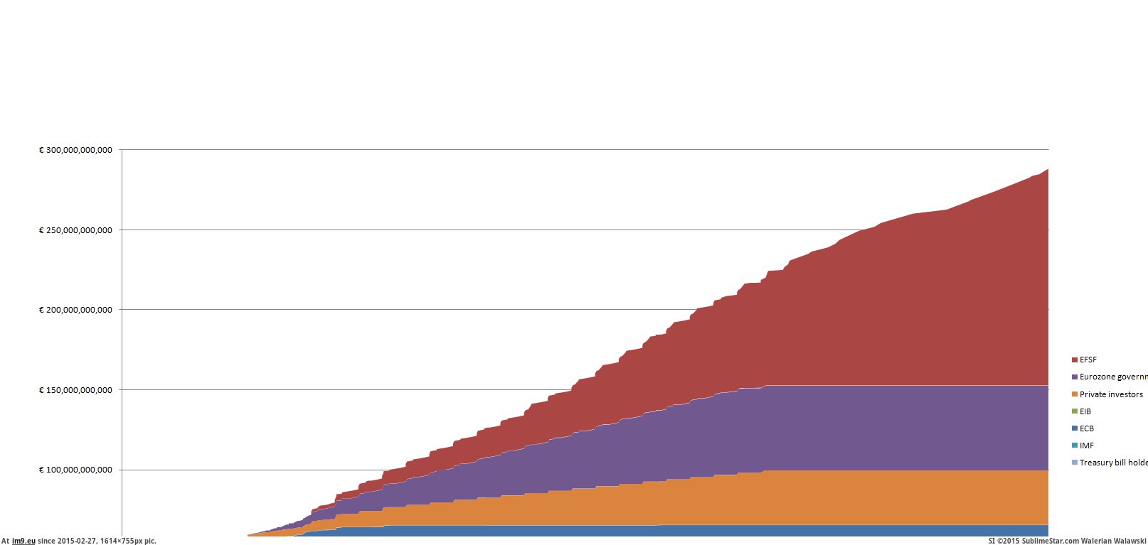 [Dataisbeautiful] Greece's Debt Payment Schedule (in My r/DATAISBEAUTIFUL favs)