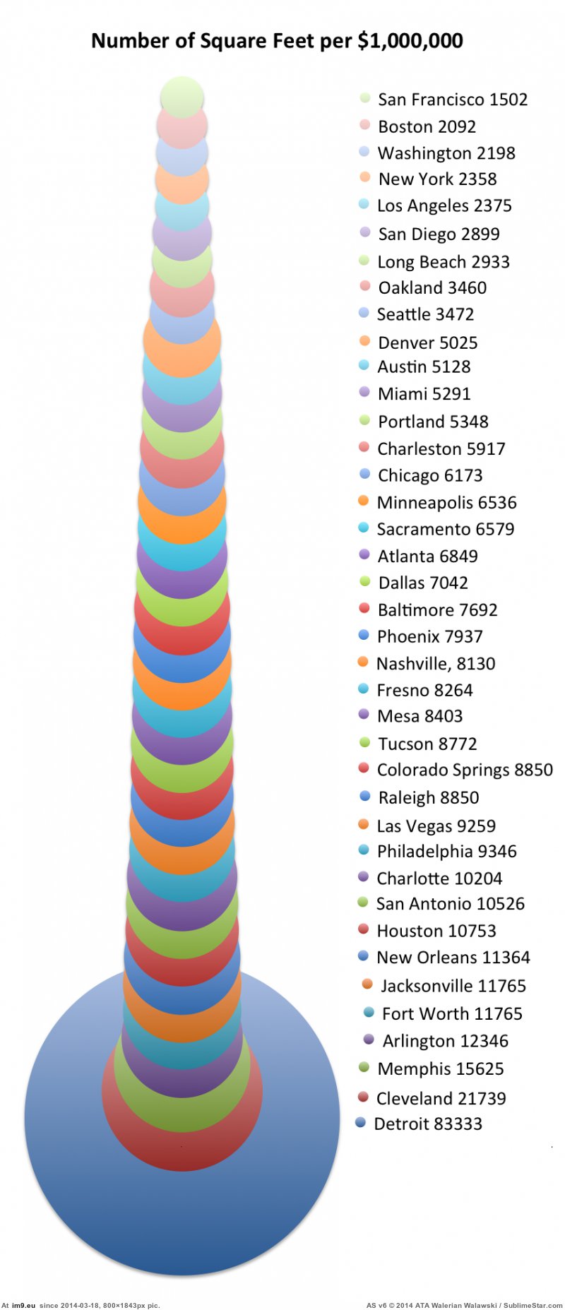 OC] Body Height Reported by U.S. Men : r/dataisbeautiful