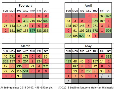 [Dataisbeautiful]  Messages With A Friend 5 (in My r/DATAISBEAUTIFUL favs)
