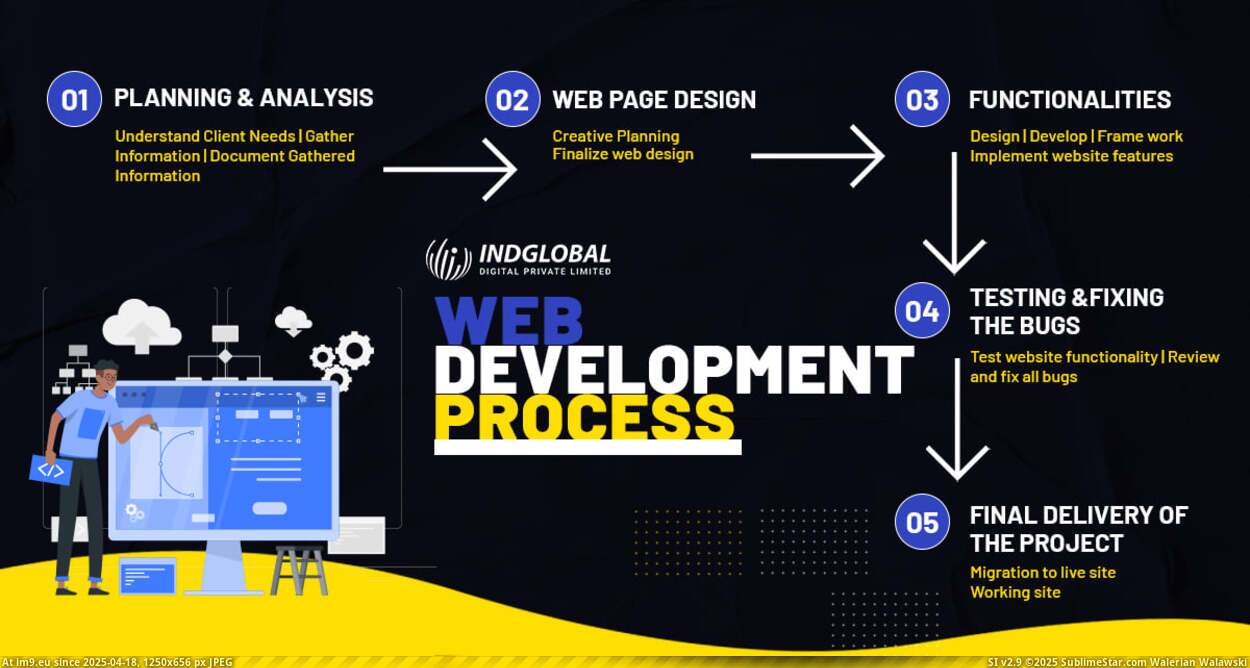 #Design #Best #Start #Pick #Ecommerce #Builders #Responsive #Webdesign #Website #Services #Development #Types Design Your Own Website. Pick From The Best Website Builders and Start Today Pic. (Obraz z album Indglobal25))