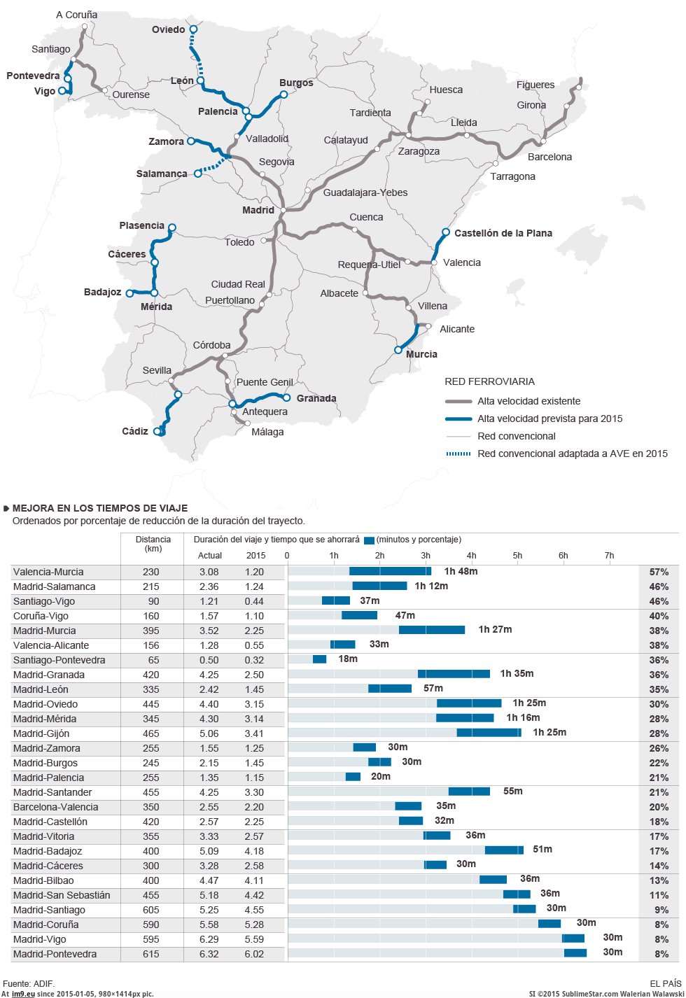 [Mapporn] High-speed rail in Spain (2015) [980×1414] (in My r/MAPS favs)