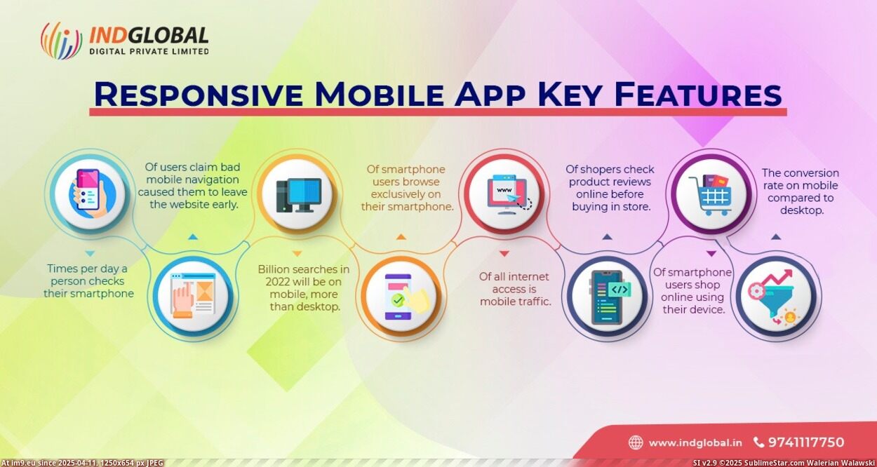 #Picture #Guide #Mobile #Responsive #Comprehensive #App responsive mobile app with our comprehensive guide Pic. (Image of album ))