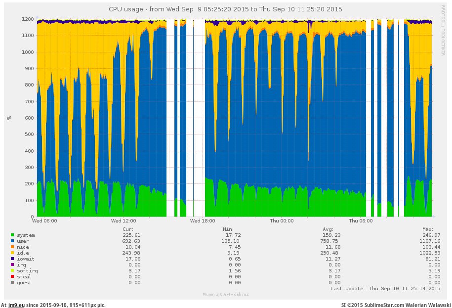 screen_20150910-122832 (in KDE PasteBin)